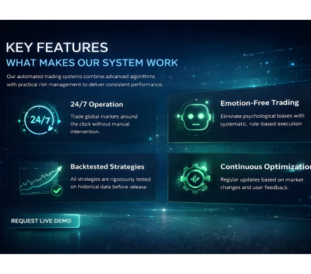 Automated Trading System